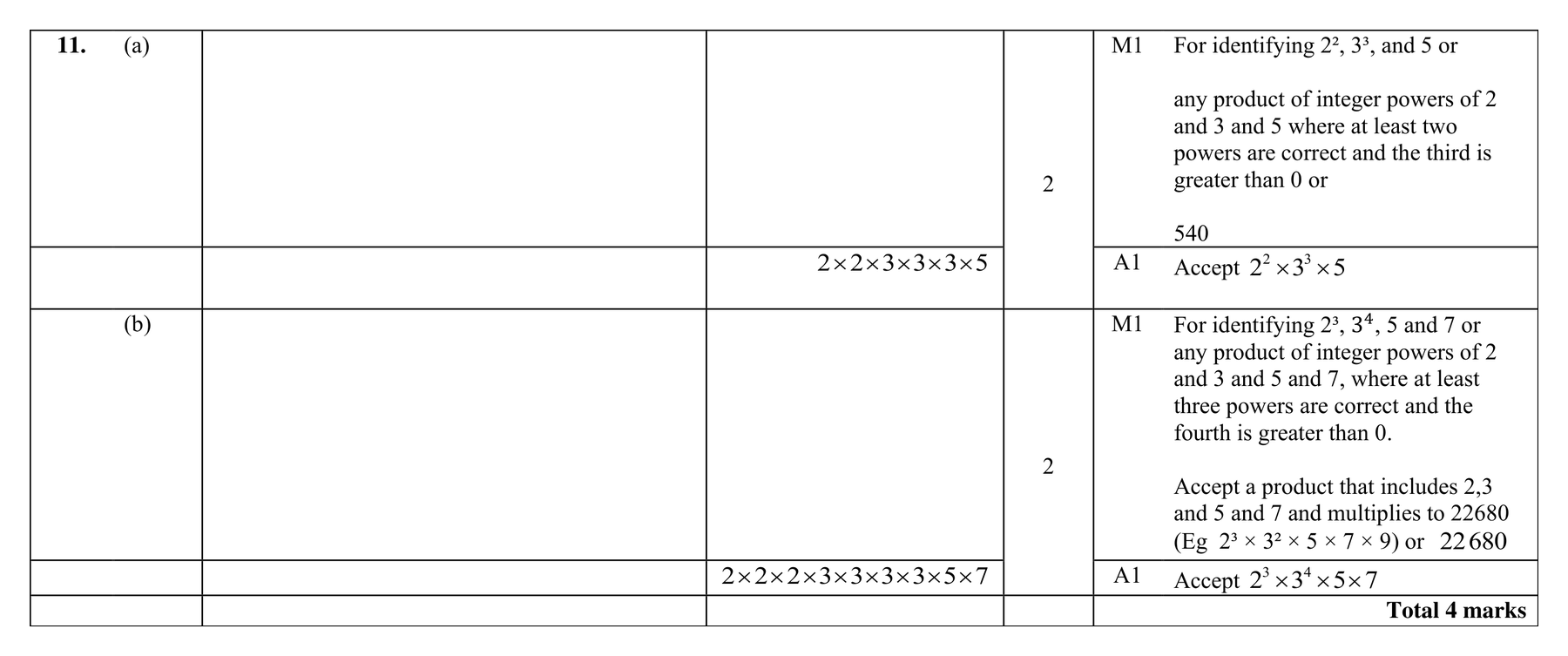 Mark scheme for Q11 (part 1 of 2)