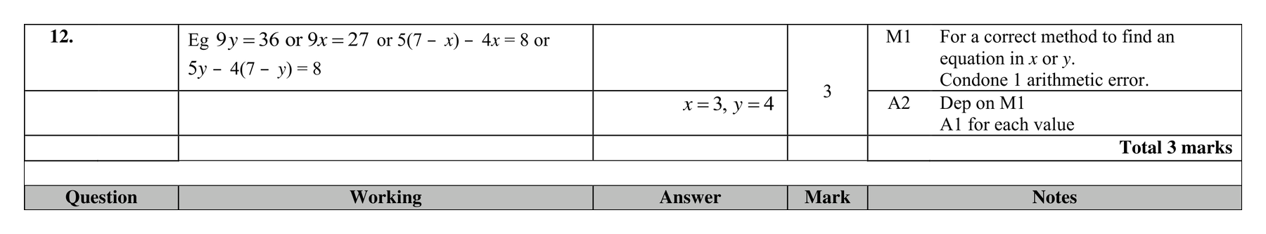 Mark scheme for Q12