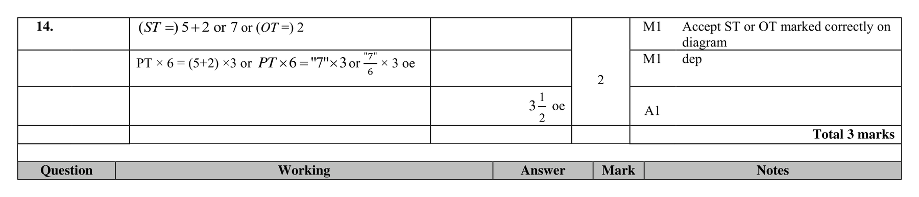 Mark scheme for Q14