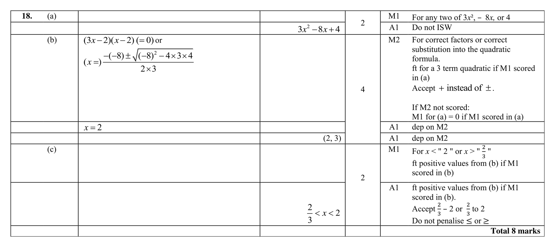 Mark scheme for Q18 (part 1 of 2)