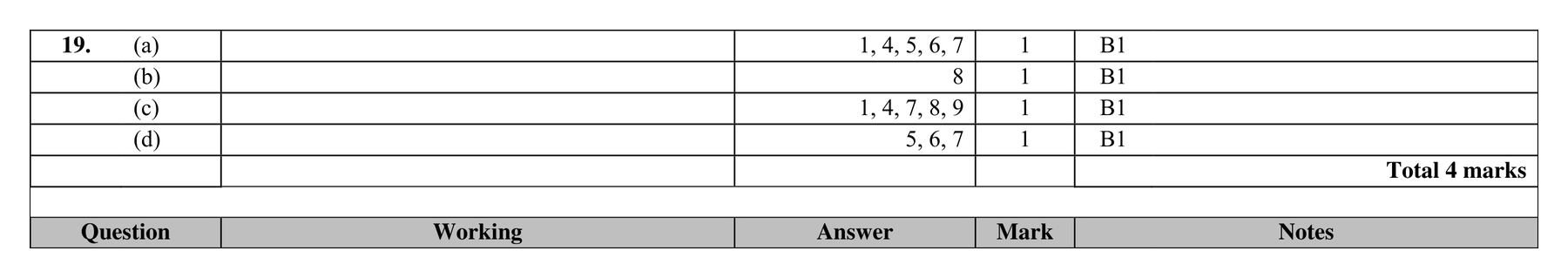 Mark scheme for Q19
