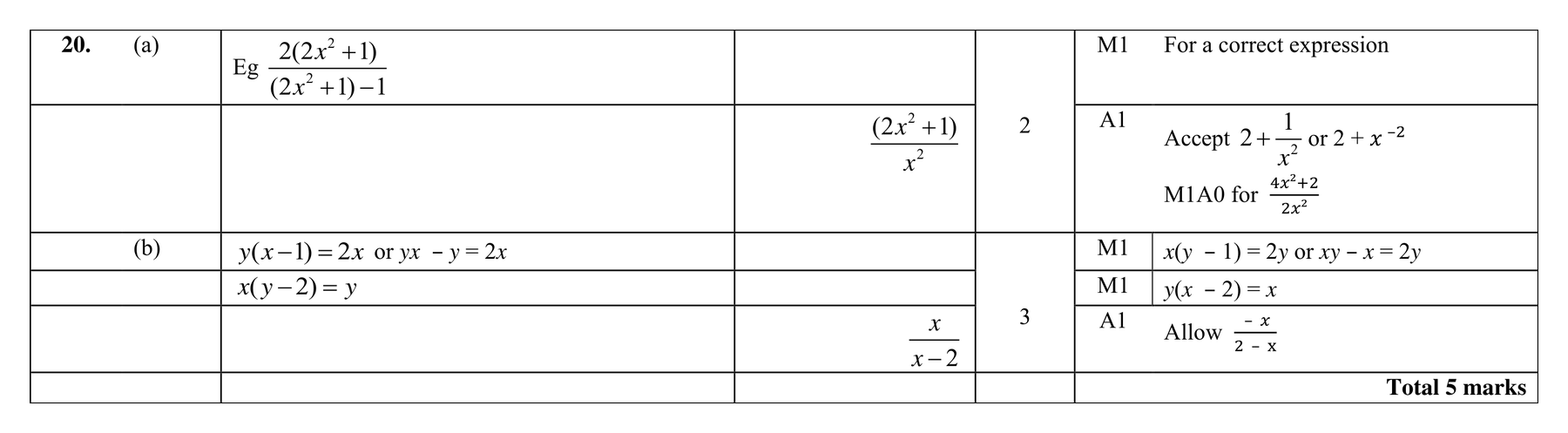 Mark scheme for Q20 (part 1 of 2)