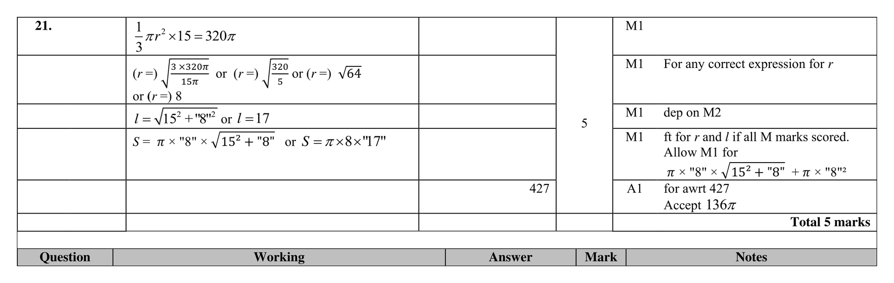 Mark scheme for Q21
