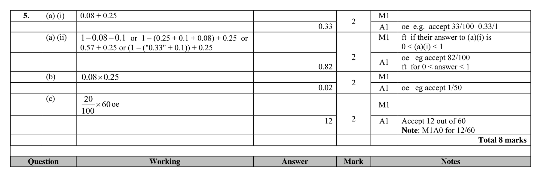 Mark scheme for Q5