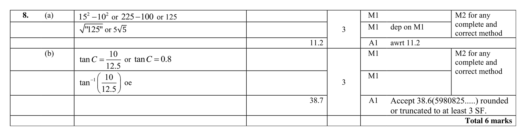 Mark scheme for Q8 (part 1 of 2)