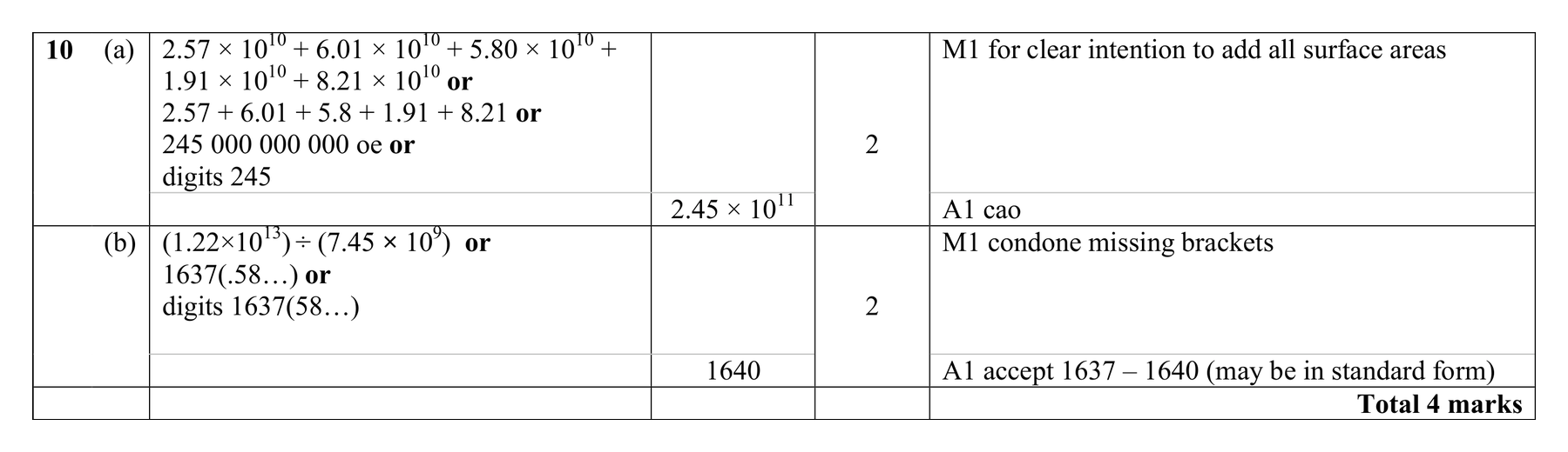 Mark scheme for Q10