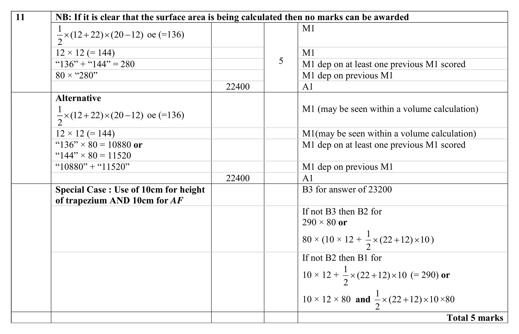 Mark scheme for Q11