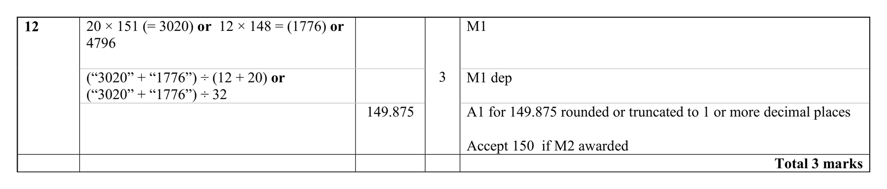 Mark scheme for Q12