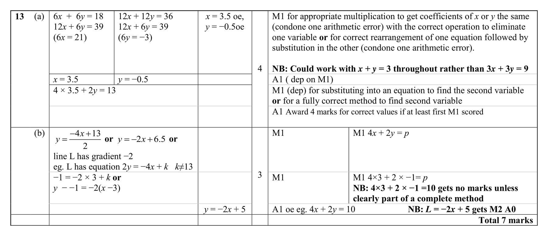 Mark scheme for Q13 (part 2 of 2)