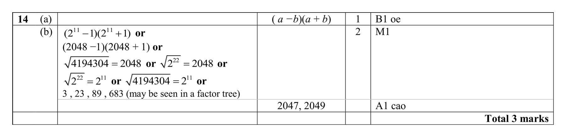 Mark scheme for Q14