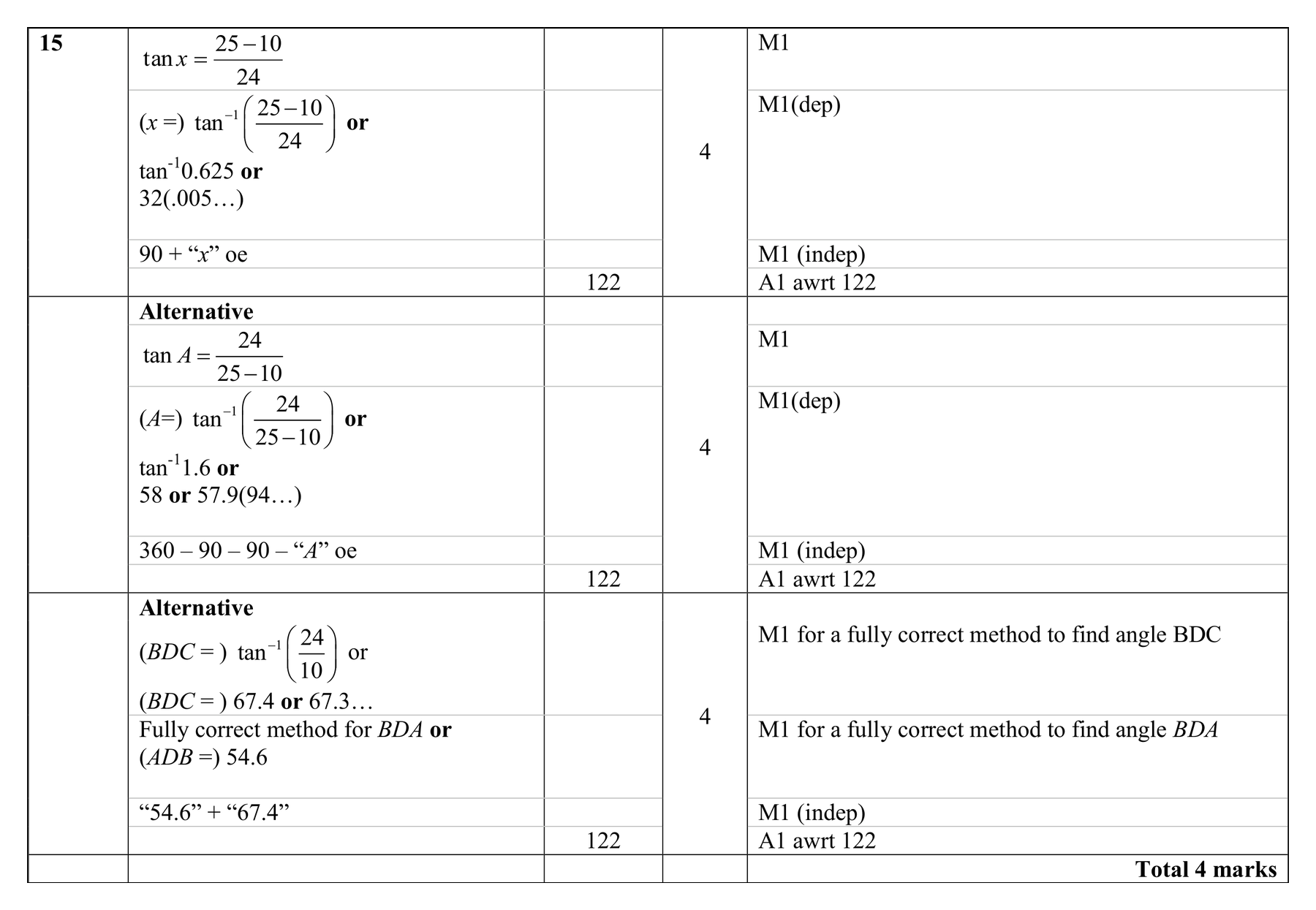 Mark scheme for Q15