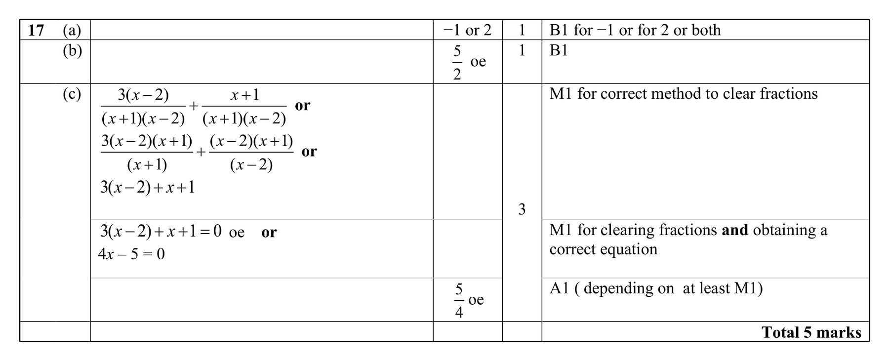 Mark scheme for Q17