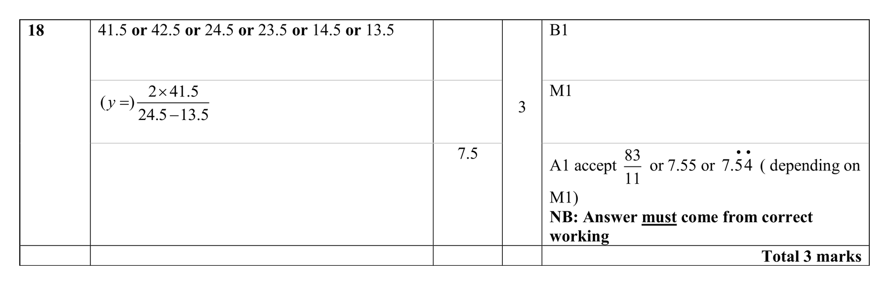 Mark scheme for Q18 (part 2 of 2)