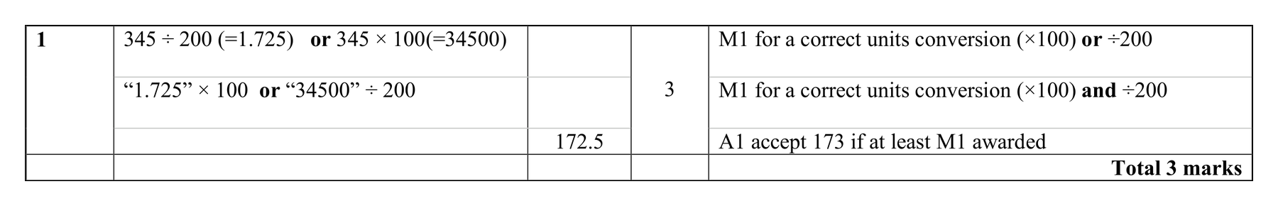 Mark scheme for Q1 (part 2 of 2)