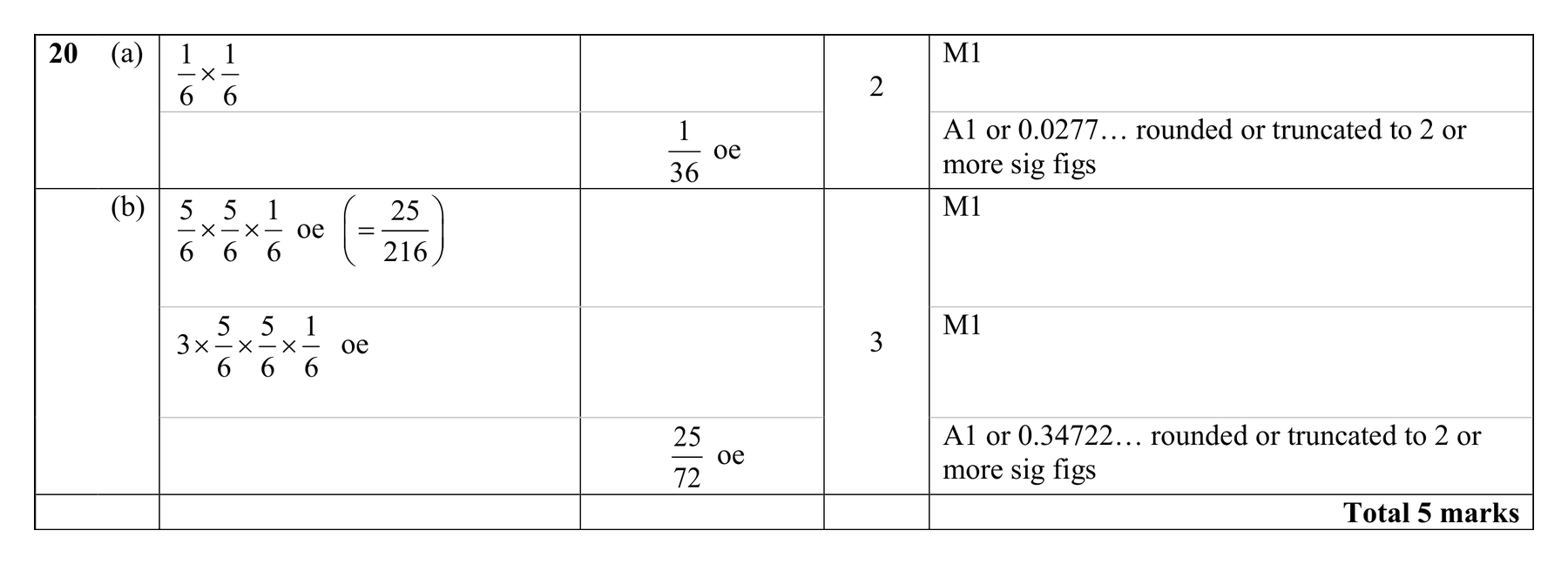 Mark scheme for Q20