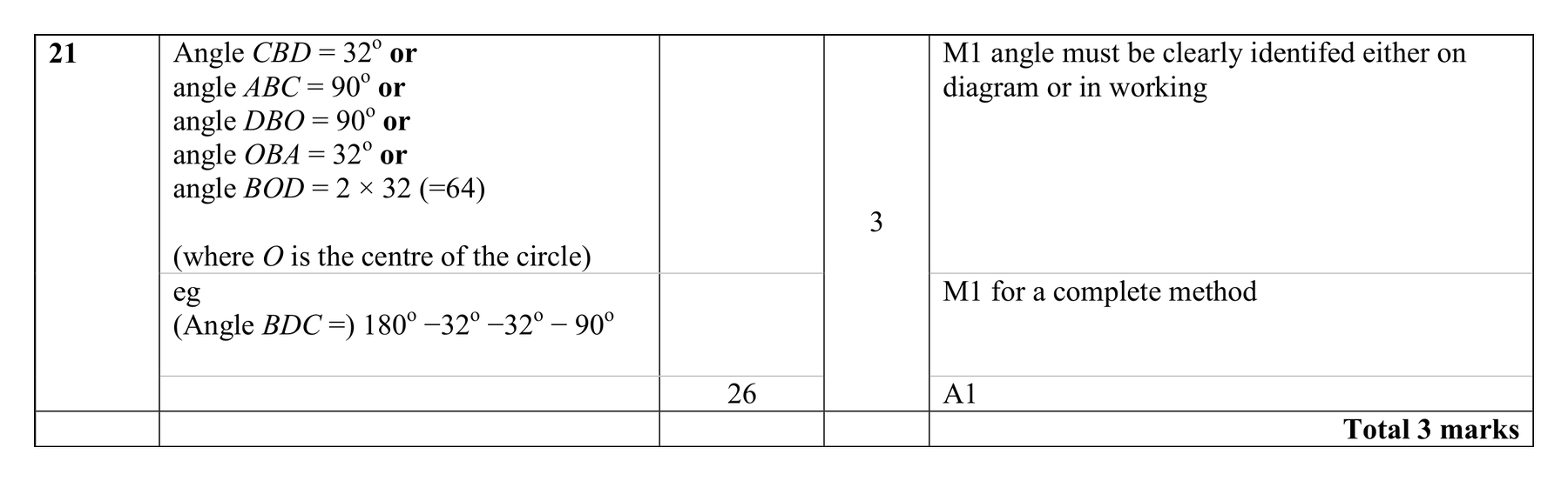 Mark scheme for Q21 (part 2 of 2)