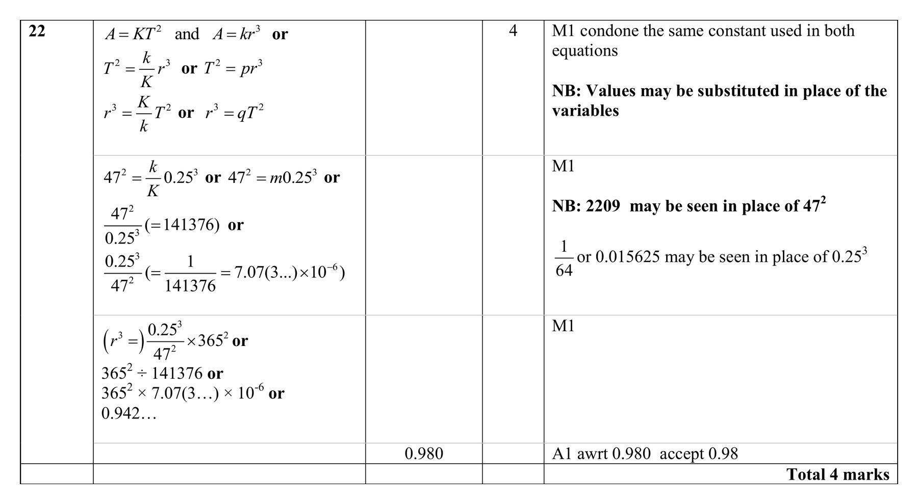 Mark scheme for Q22