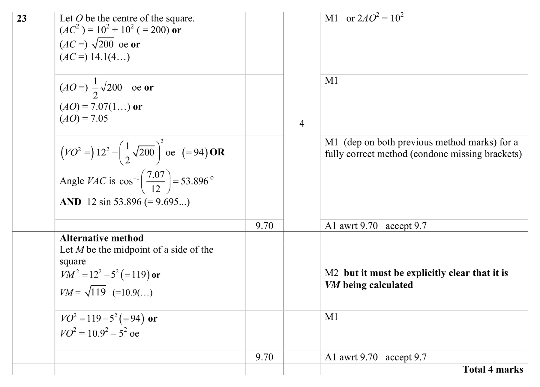 Mark scheme for Q23