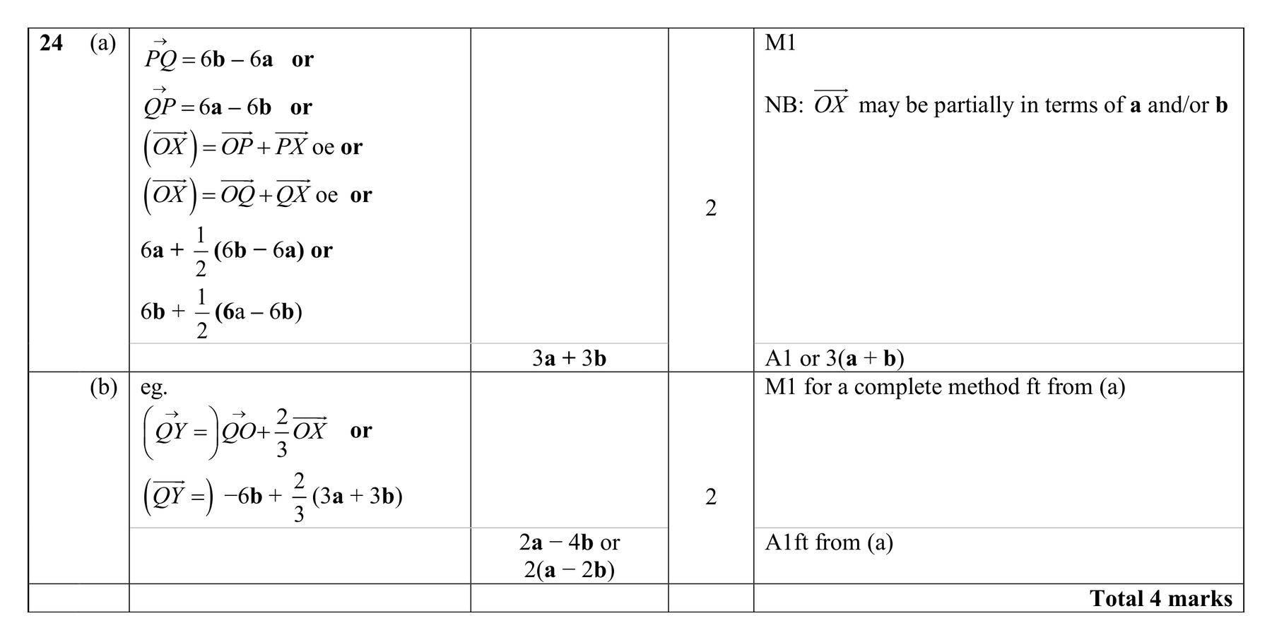 Mark scheme for Q24