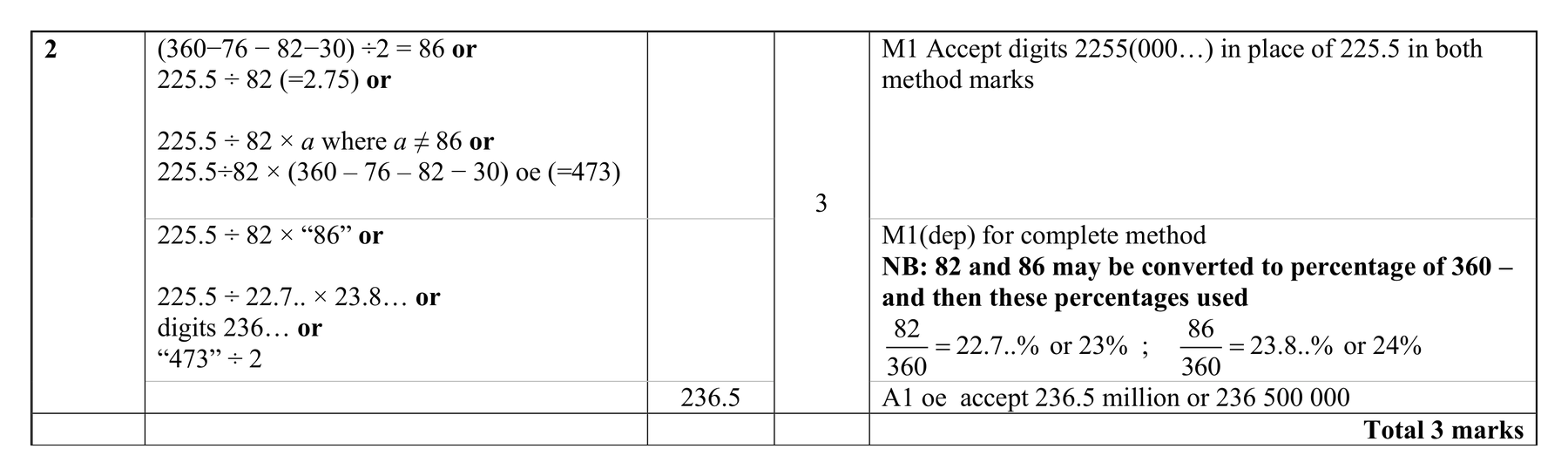 Mark scheme for Q2 (part 2 of 2)