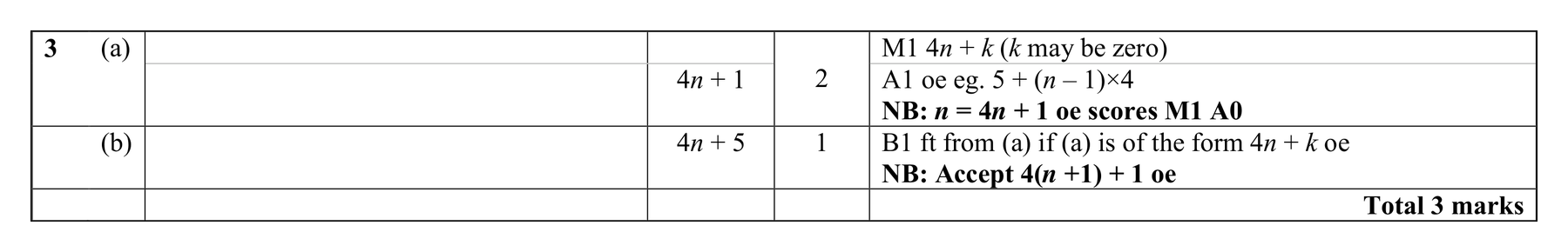 Mark scheme for Q3 (part 2 of 2)