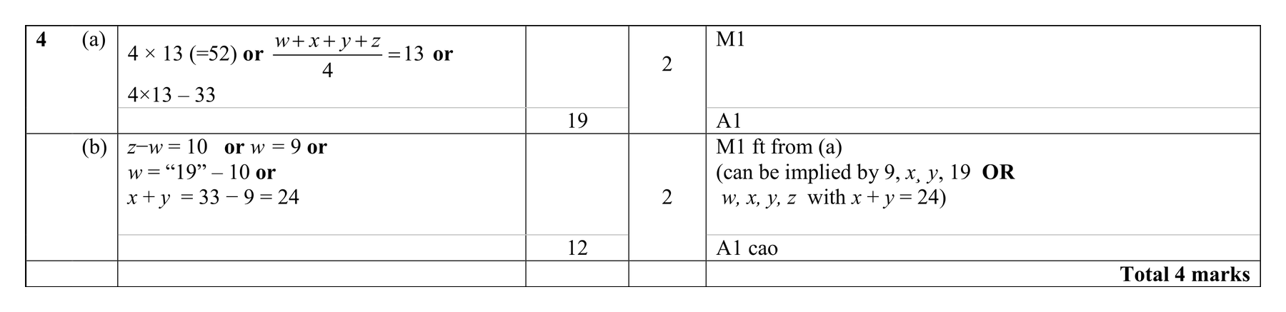 Mark scheme for Q4