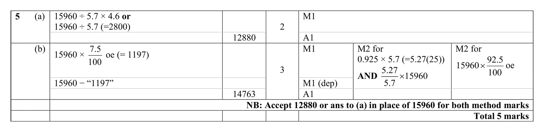 Mark scheme for Q5 (part 2 of 2)