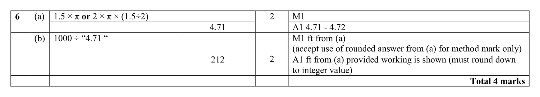 Mark scheme for Q6 (part 2 of 2)