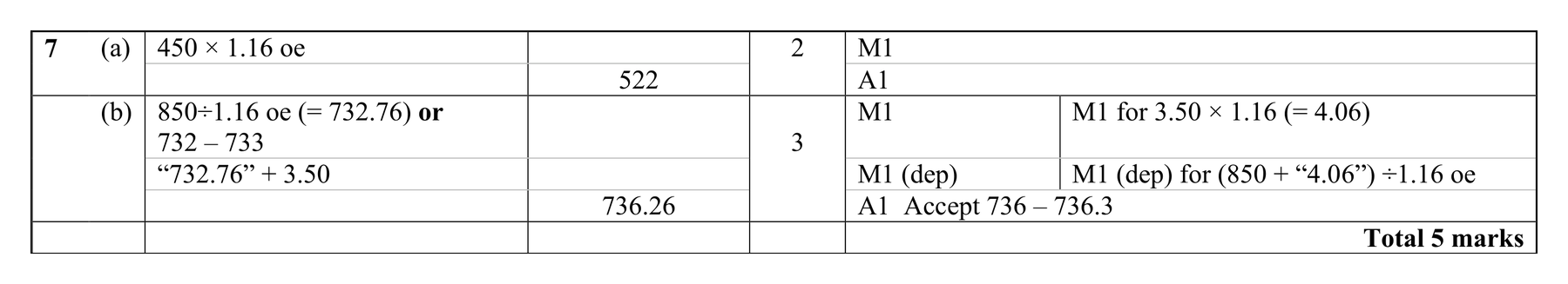 Mark scheme for Q7