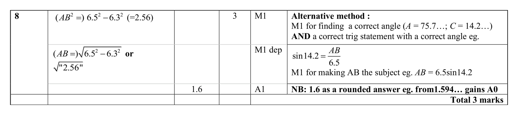 Mark scheme for Q8 (part 2 of 2)