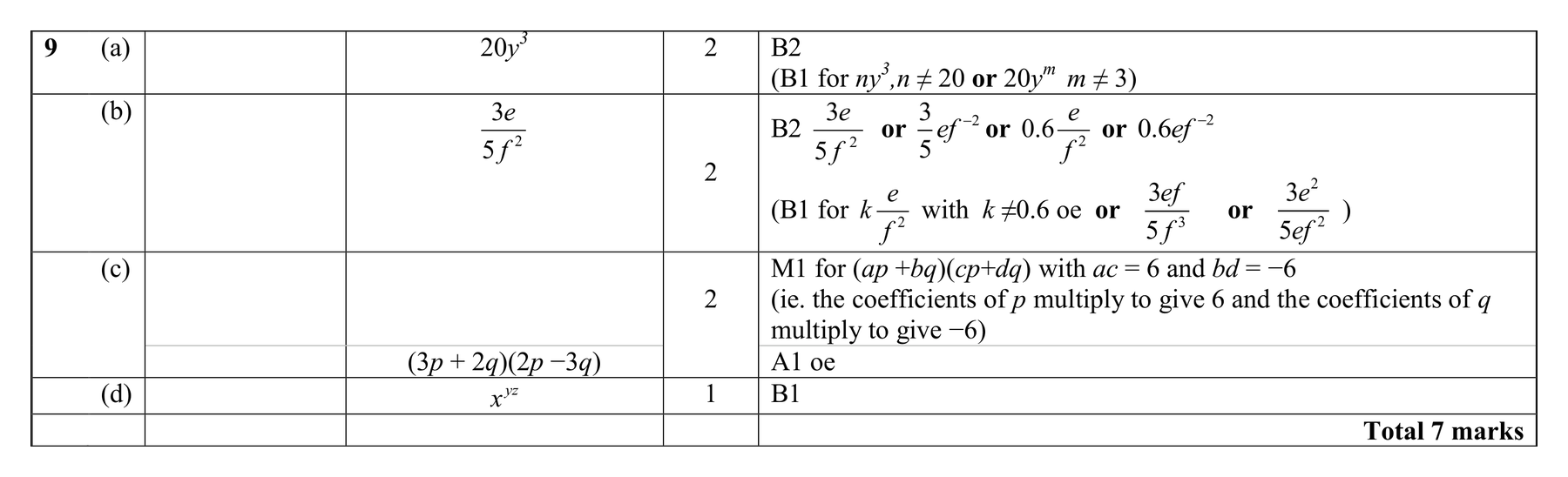 Mark scheme for Q9 (part 2 of 2)