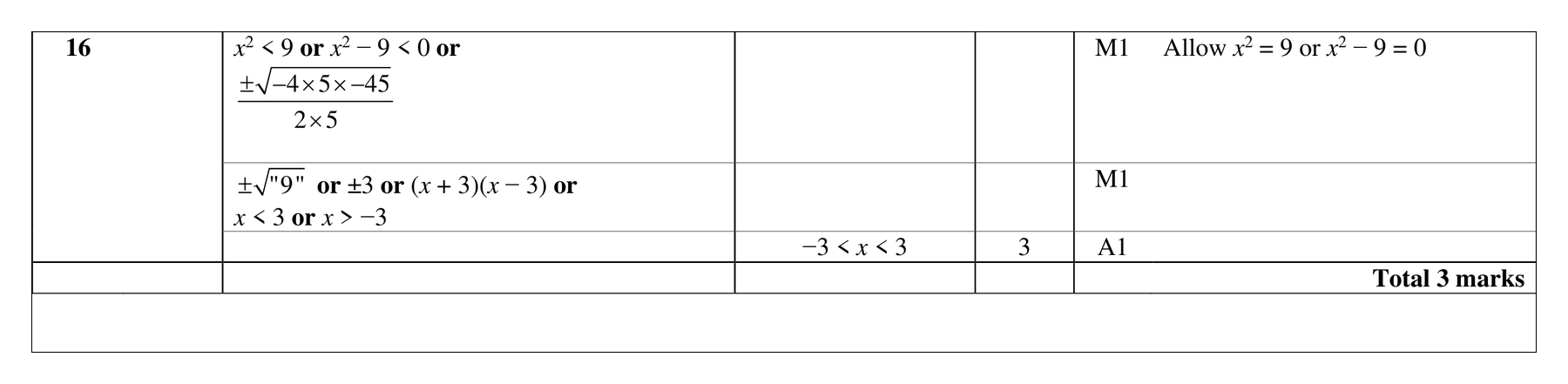 Mark scheme for Q16