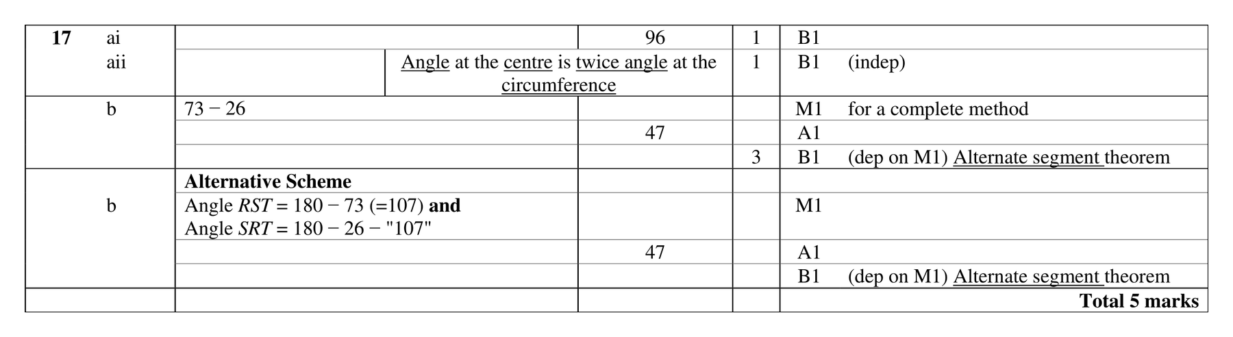 Mark scheme for Q17