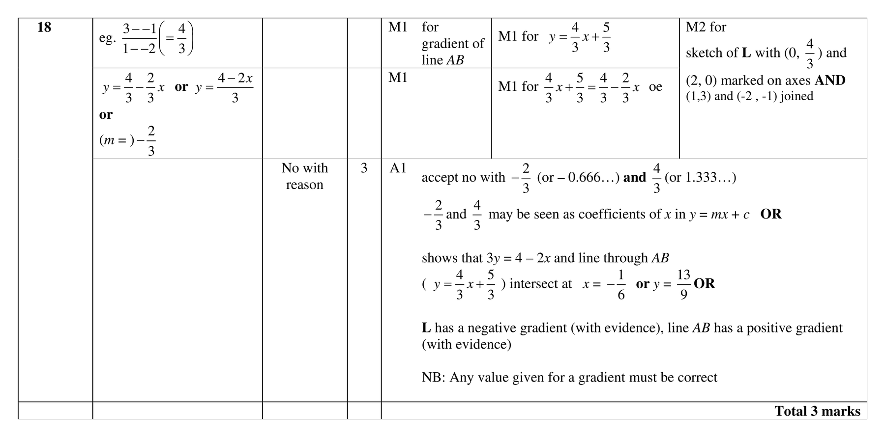 Mark scheme for Q18