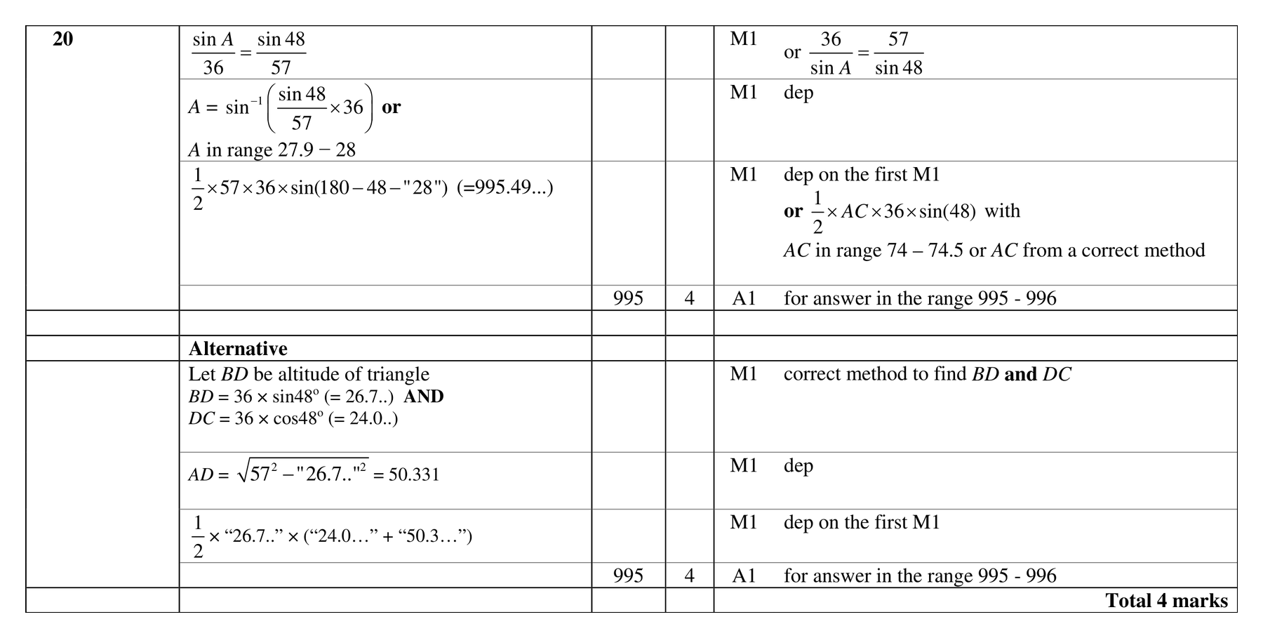 Mark scheme for Q20 (part 1 of 2)