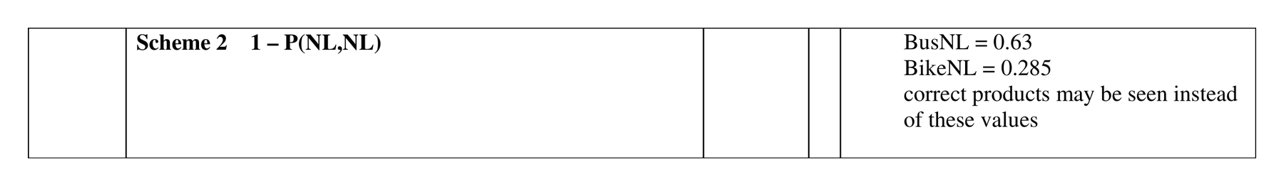 Mark scheme for Q21 (part 2 of 3)