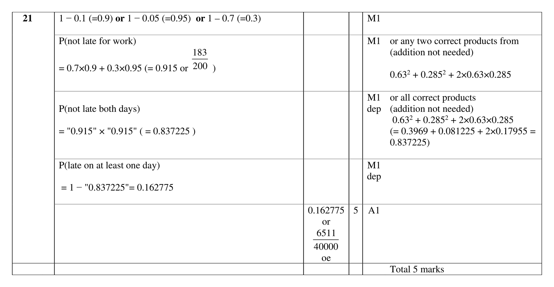 Mark scheme for Q21 (part 3 of 3)