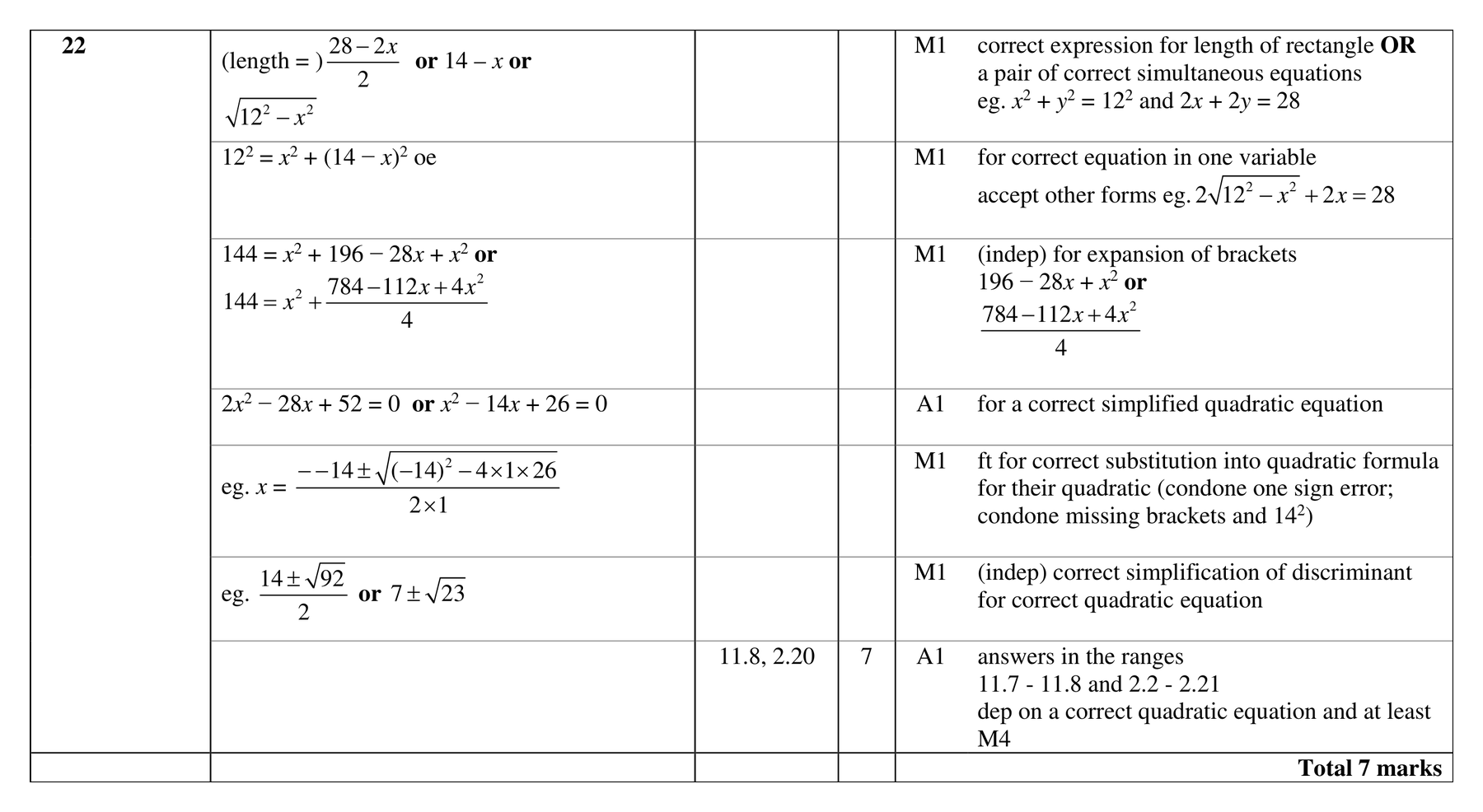 Mark scheme for Q22