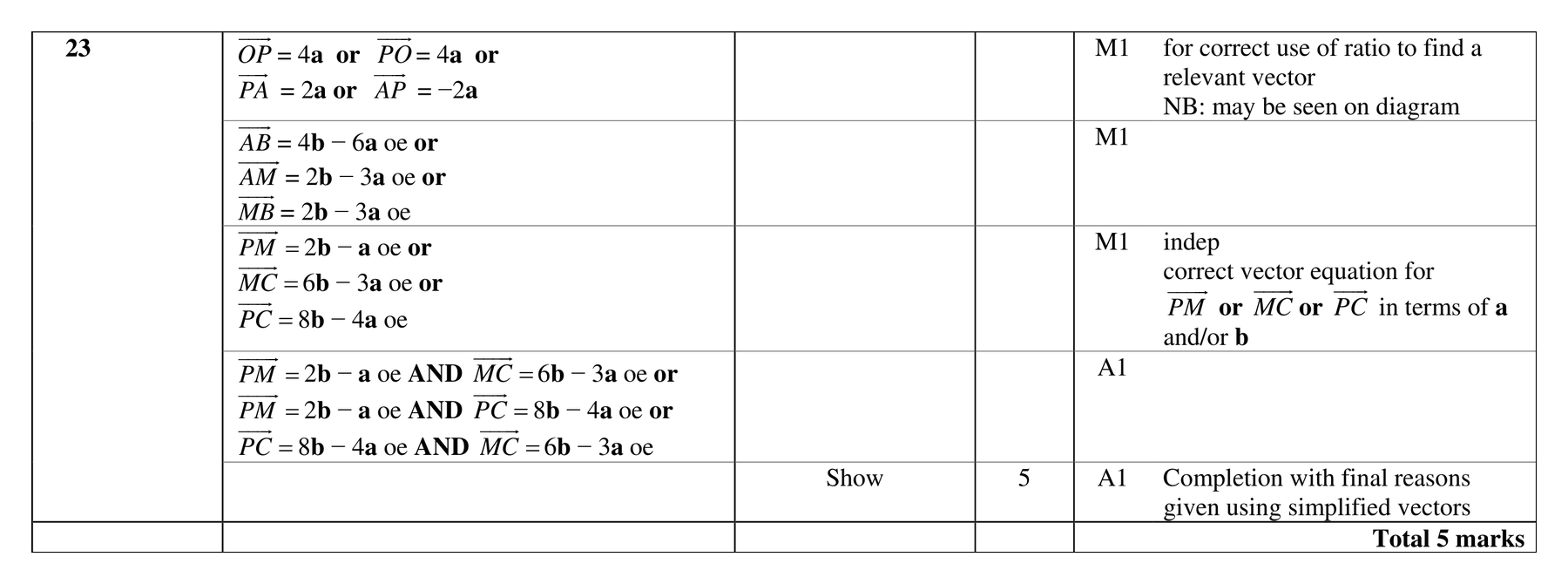 Mark scheme for Q23
