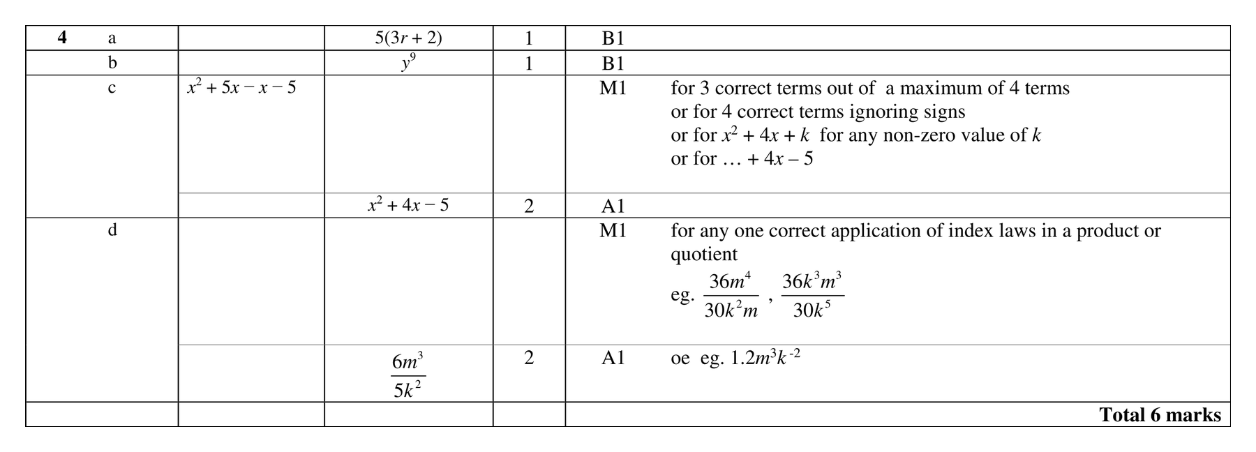 Mark scheme for Q4