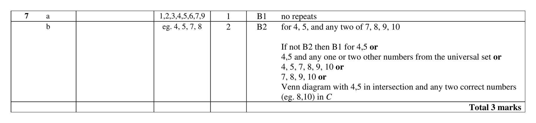 Mark scheme for Q7
