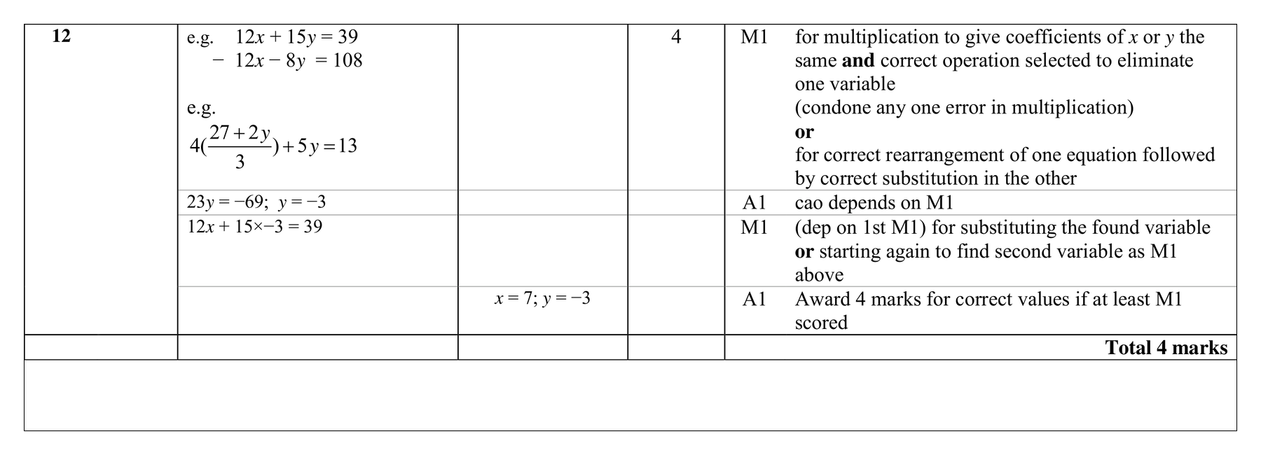 Mark scheme for Q12