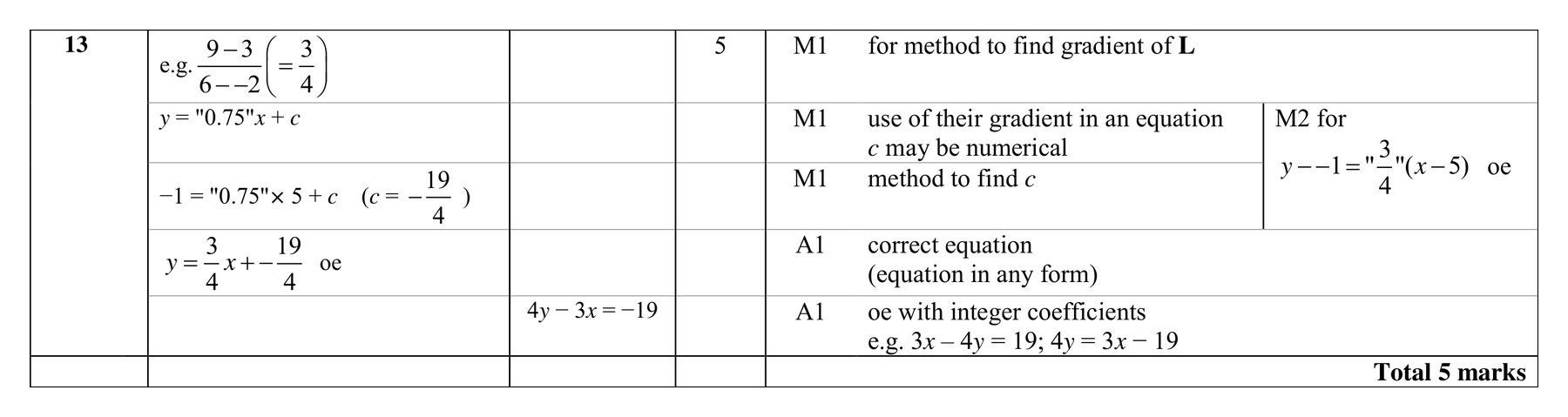 Mark scheme for Q13