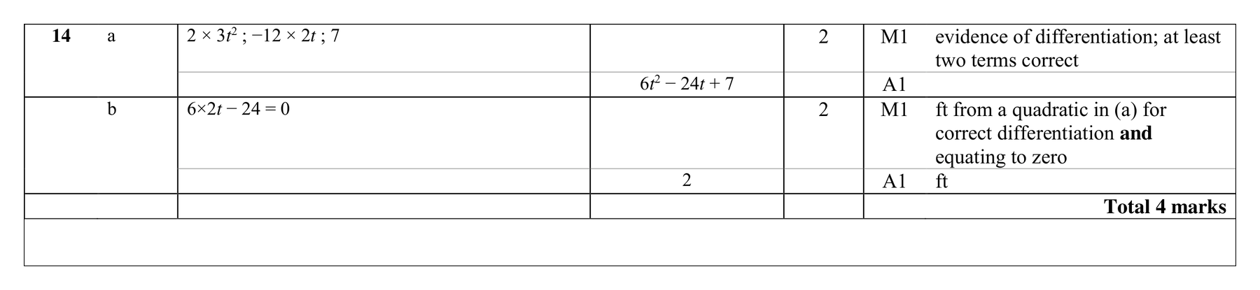 Mark scheme for Q14