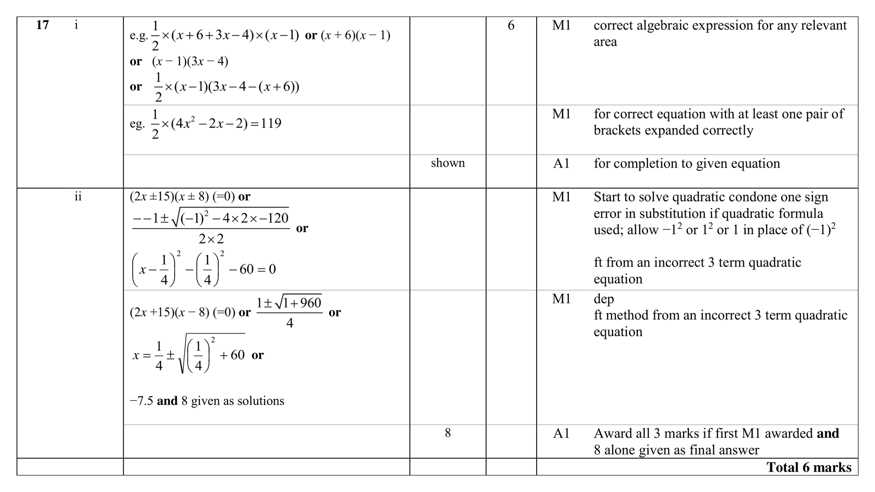 Mark scheme for Q17