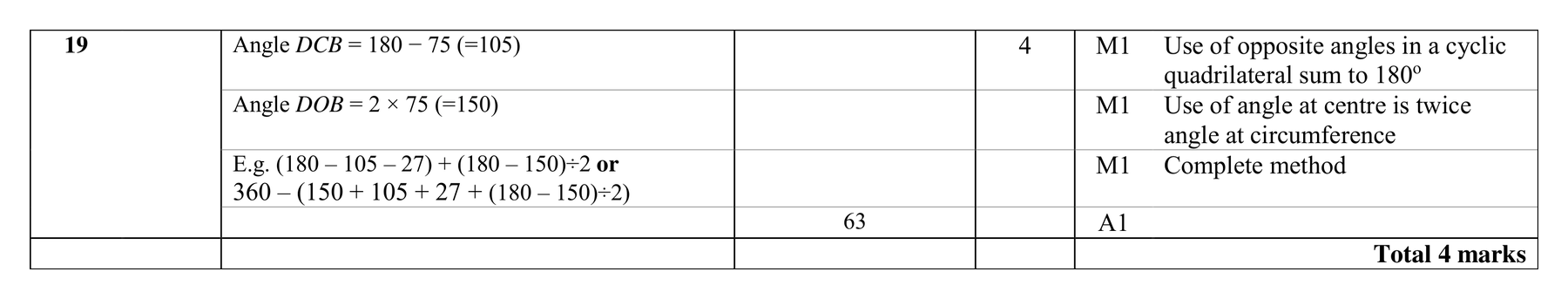 Mark scheme for Q19