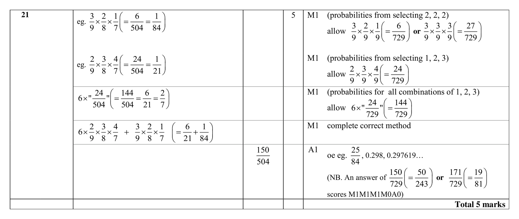 Mark scheme for Q21