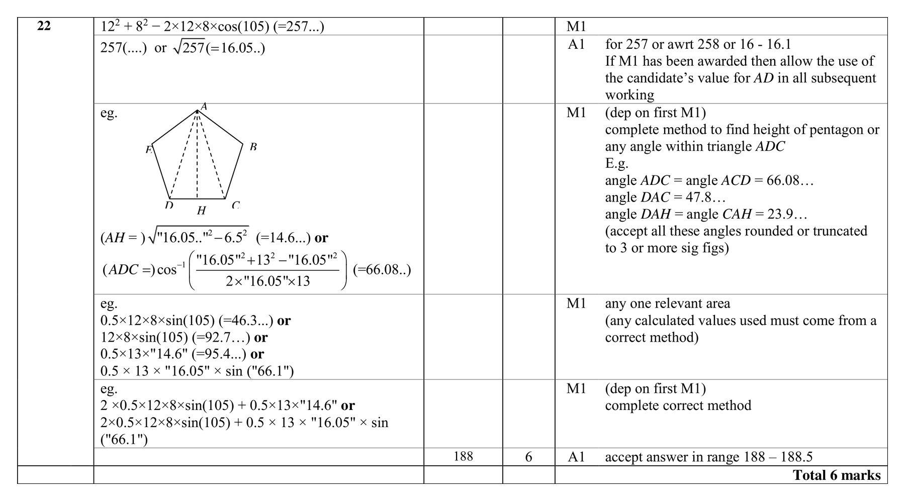 Mark scheme for Q22