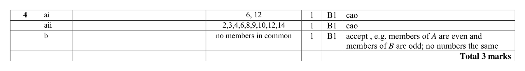 Mark scheme for Q4