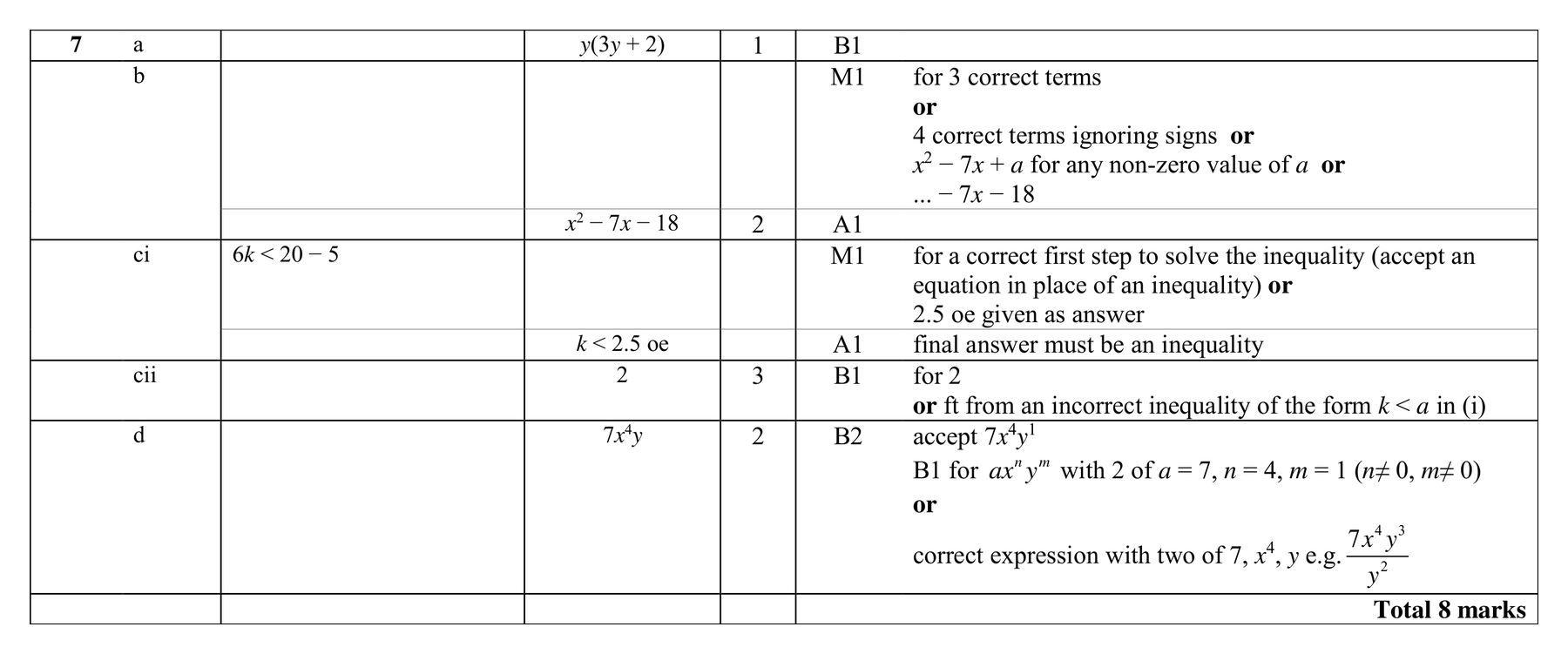 Mark scheme for Q7